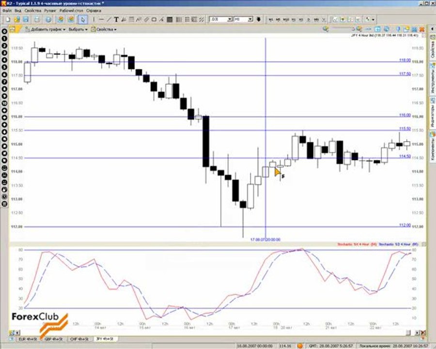 31 2007_08_28_Levels_4h_Stochastic