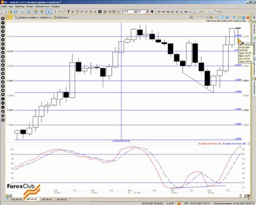 33 2007_09_04_Levels_4h_Stochastic