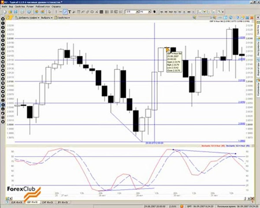 34 2007_09_06_Levels_4h_Stochastic