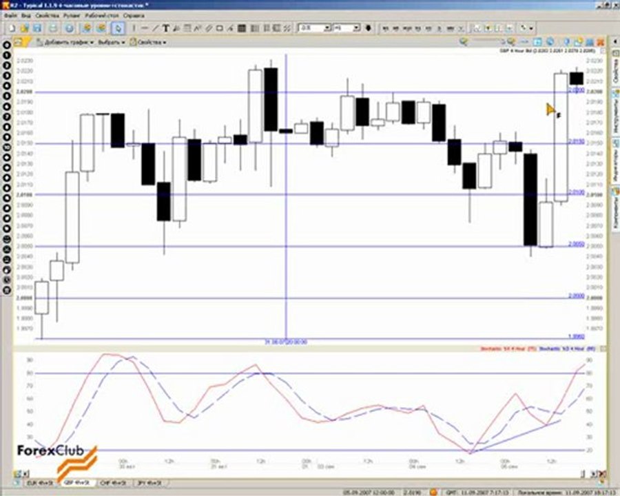35 2007_09_11_Levels_4h_Stochastic