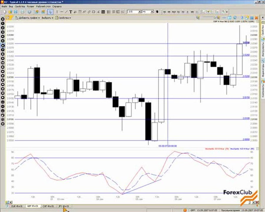 36 2007_09_13_Levels_4h_Stochastic