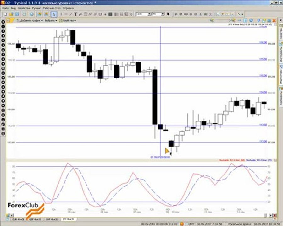 37 2007_09_18_Levels_4h_Stochastic