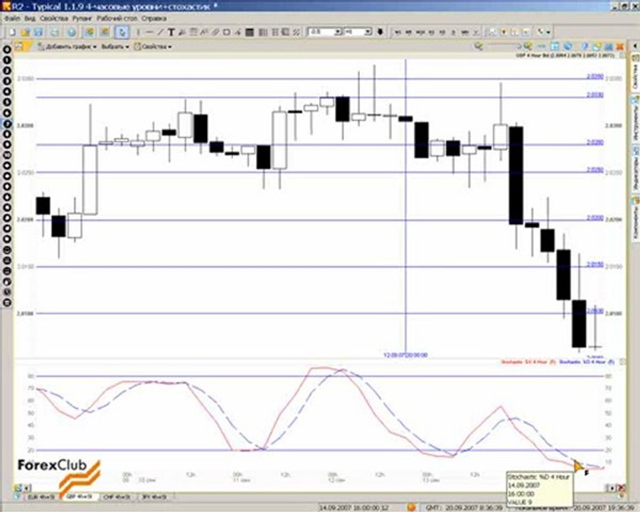 38 2007_09_20_Levels_4h_Stochastic