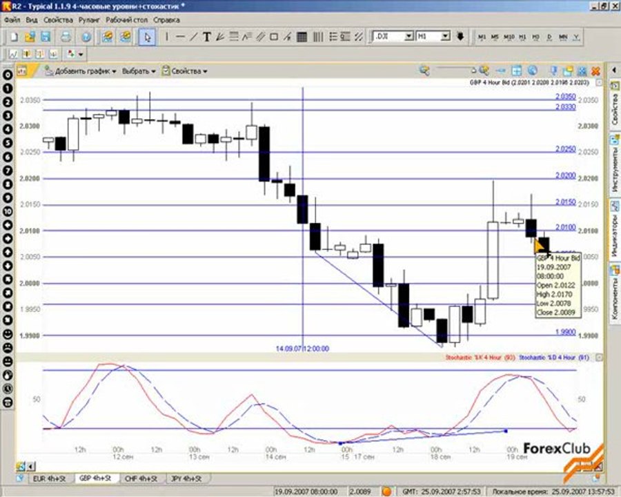 39 2007_09_25_Levels_4h_Stochastic