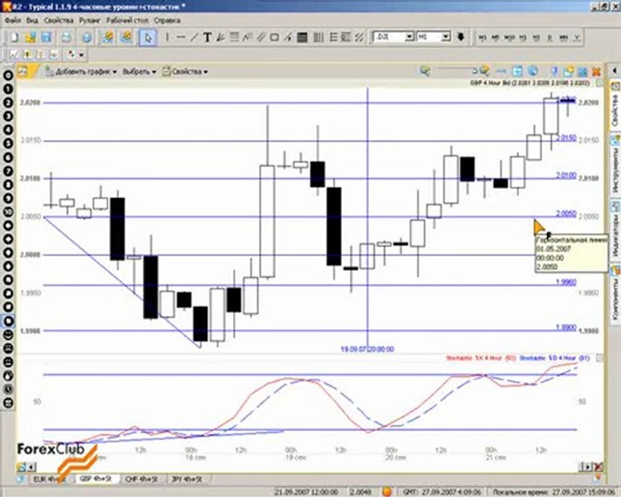 40 2007_09_27_Levels_4h_Stochastic