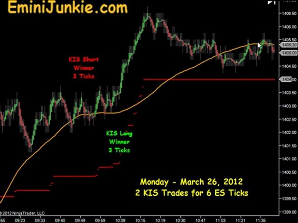 Learn How To Trade S&P Futures from EminiJunkie March 26 2012