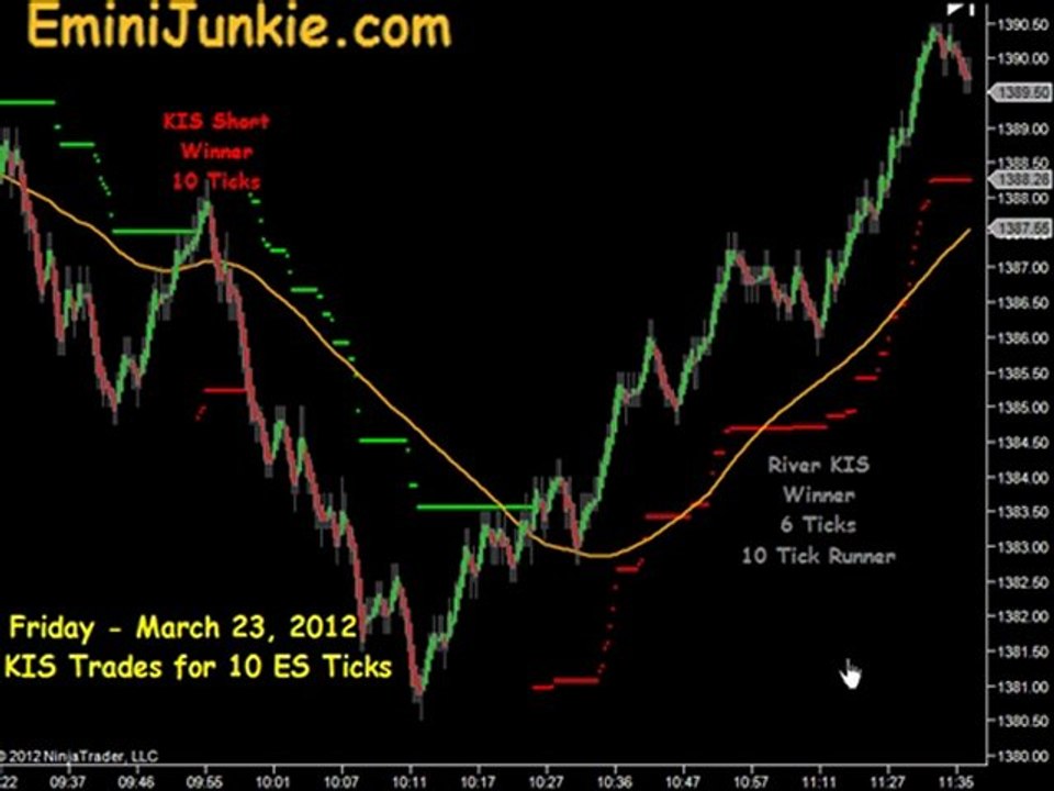 Learn How To Trading S&P Future from EminiJunkie March 23 2012