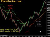 Learn How To Trading S&P Future from EminiJunkie March 23 2012