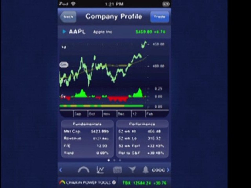 How to View the History of a Stock's Rating