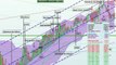 analyse technique du cac40 pour le 28 mars