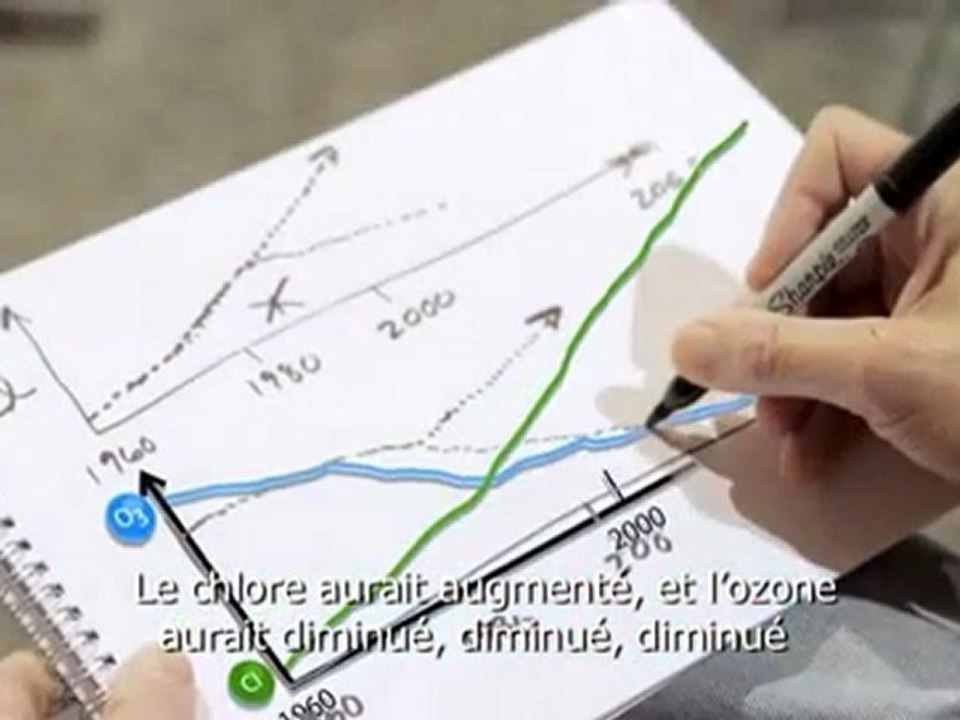 L'histoire de la découverte et de la lutte contre le trou de la couche d'ozone