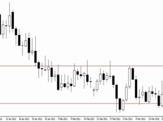 Pin Bar Trading From Key Areas