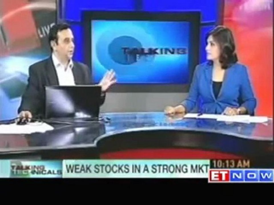 Talking Technicals - 13 August - Part 2