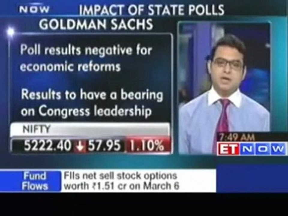 Brokerages on impact of UP poll outcome on markets