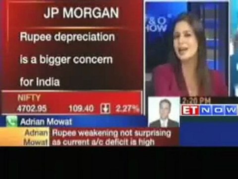 Rupee depreciation is bigger concern for India JP Morgan