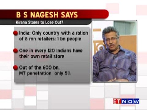 Brand Equity - FDI in Multi Brand Retail - Part 2