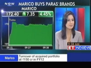 Marico acquires personal care brands of Paras Pharma