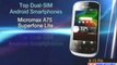 Technoholik - Top dual sim android phones available in Indian markets