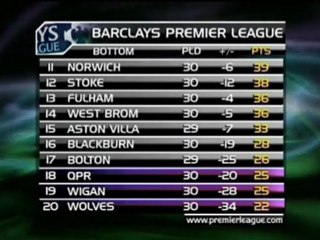 31e journée - Avant-match Everton vs. WBA