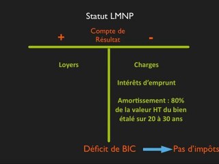 fiscalité lmnp ehpad