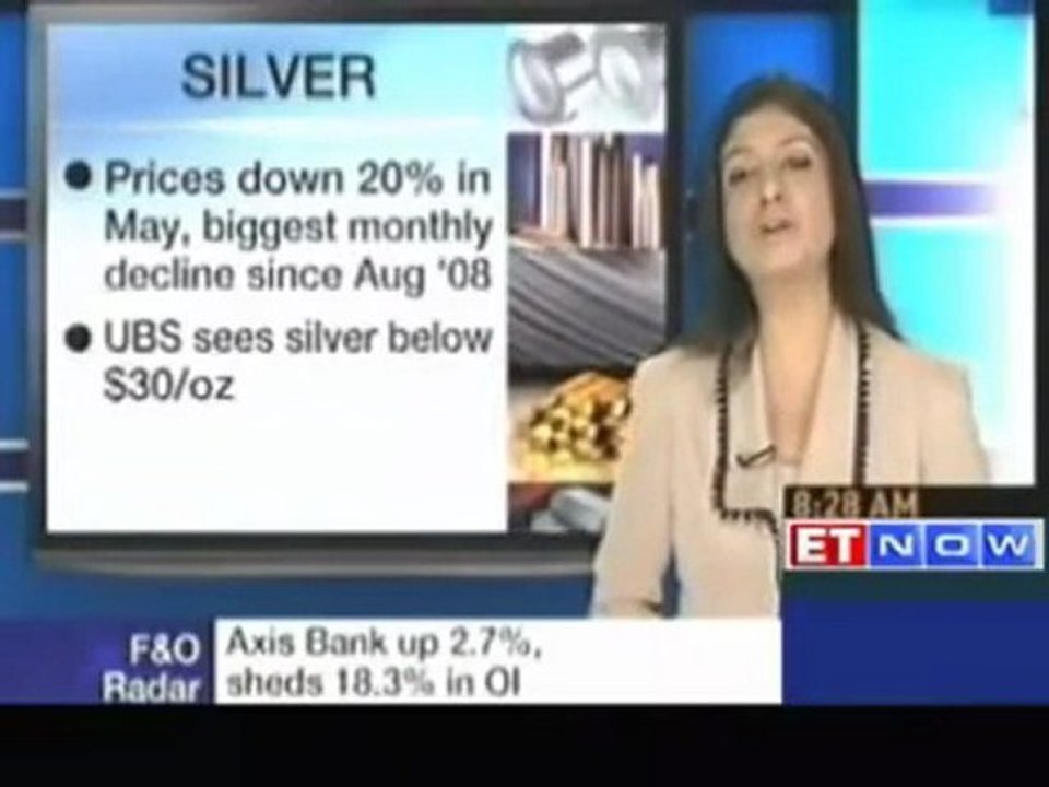 Commodities Update : Crude gains for the 3rd day trades above 103/bbl