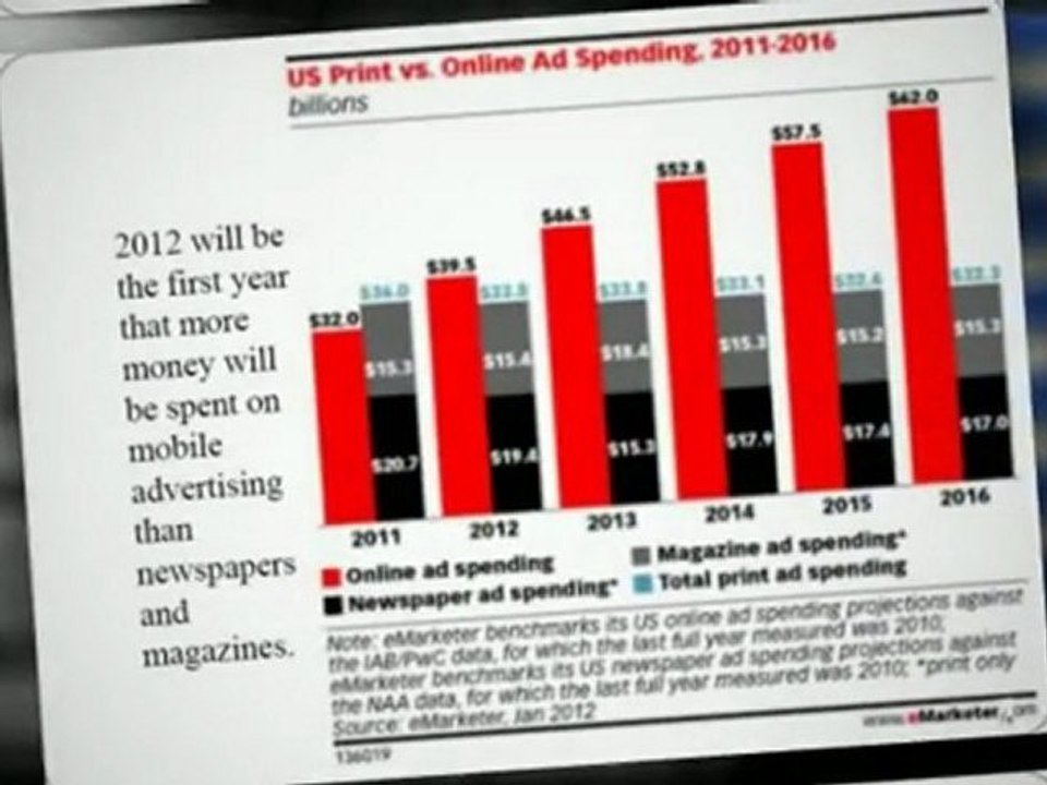 Mobile Marketing. Mobile Application vs Mobile Website, Which Is Best For Business?