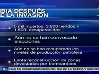 Panorama de Libia, después de la invasión