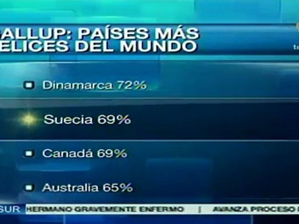 Venezuela, quinto país más feliz del mundo según estudio