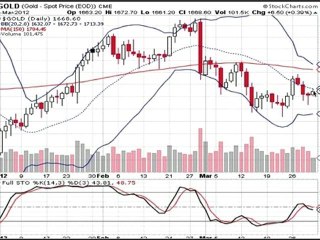Formation bourse La semaine boursière du 2/04 au 6/04/2012