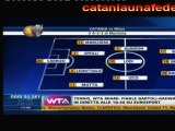 Le formazioni di Catania-Milan a sky