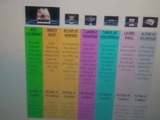 Daniel Timeline