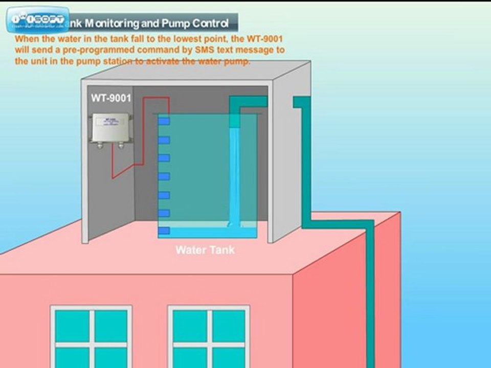 GSM Remote Water Tank Level Monitoring and Control System