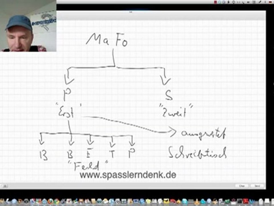 Sekundärforschung