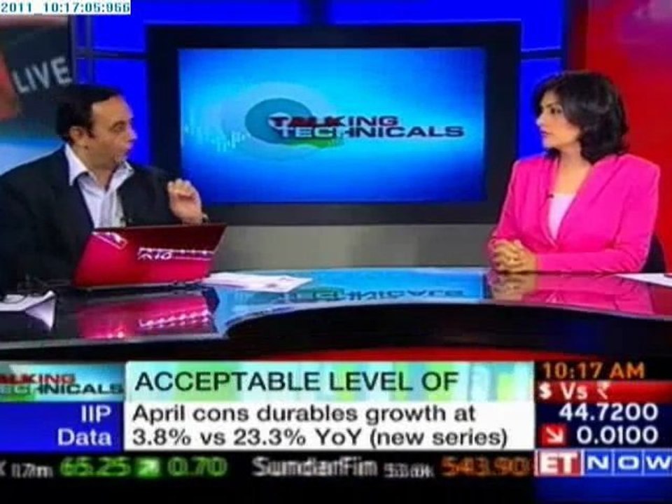 Talking Technicals - Episode 1 - Part 2