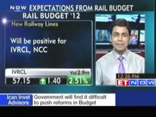 Analys's expectations from Rail Budget 2012