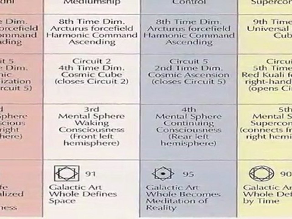 Alphabets of the New Timespace 5.13