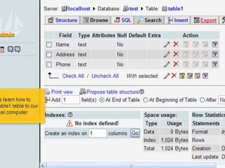 phpMyAdmin Kullanımı