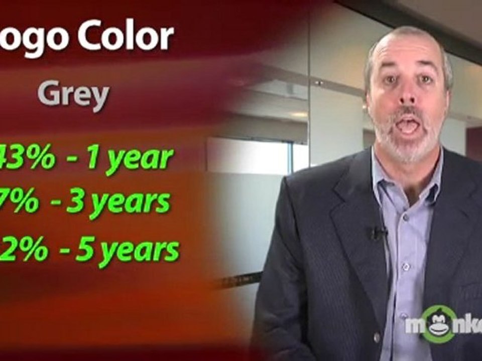 Stock Market Predictions - Market Patterns