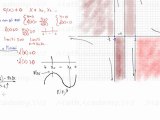 studio di funzioni razionali massimi e minimi (derivata prima)