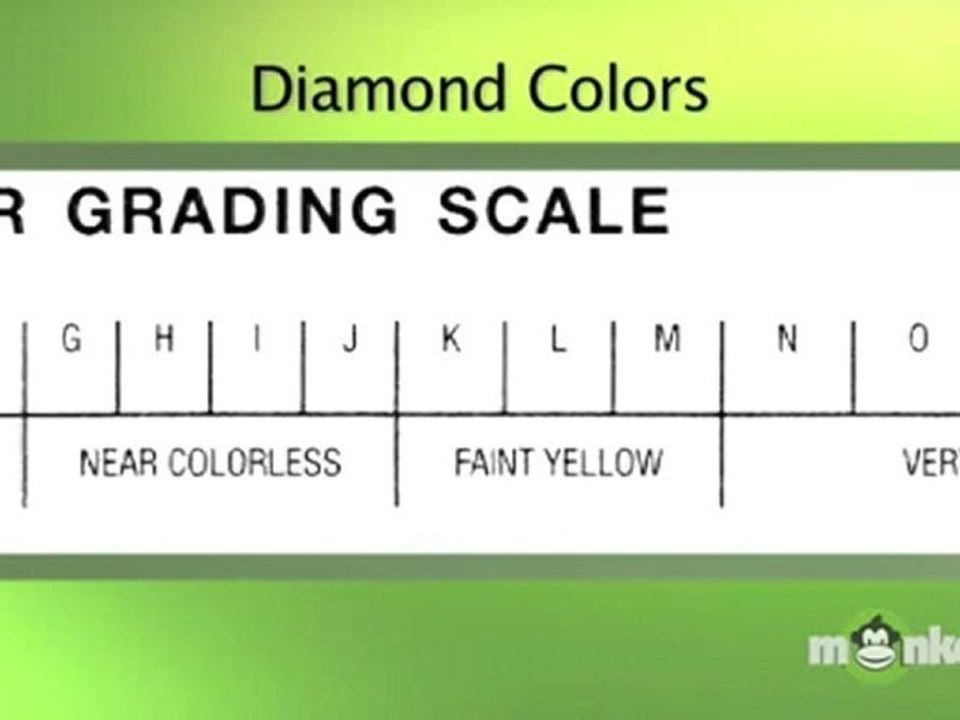 Diamond Color