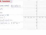 studio di funzione polinomiale dominio e simmetrie