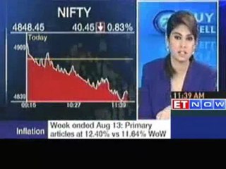 Food inflation rises to 9.80 for week ended Aug 13