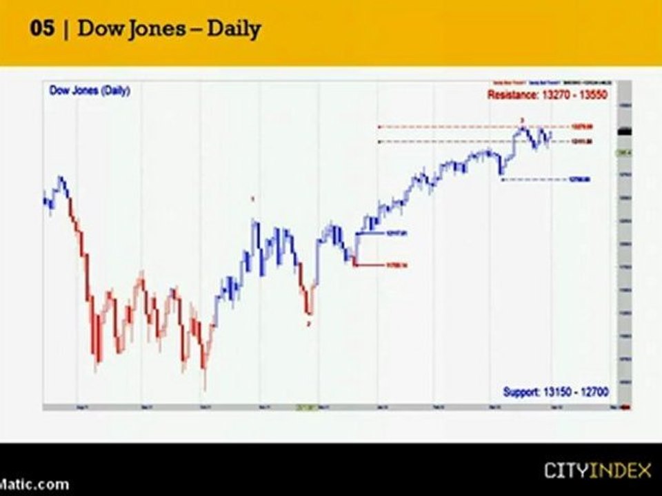 Week Ahead Report with Sandy Jadeja April 2nd 2012