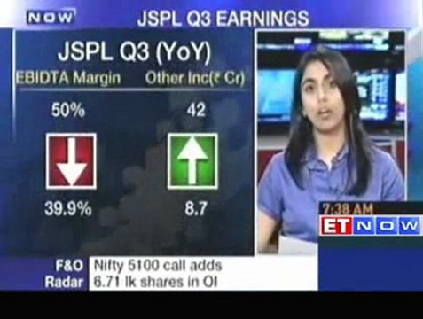 JSPL Q3 PAT at Rs 995.6 crore up 6.4% YoY