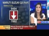 Maruti Suzuki Q3 net profit down 63.6% at Rs 205.6 cr