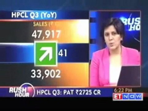 HPCL Q3 PAT up at Rs 2725 crore YoY