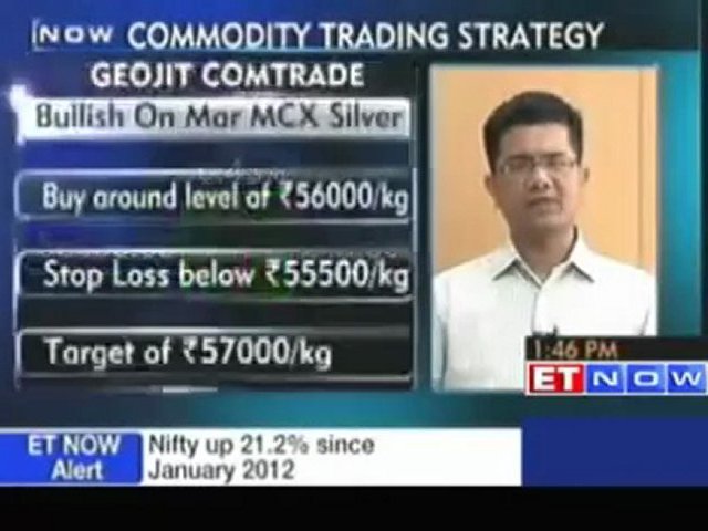 Geojit Comtrade: Commodity trading strategy by Viral Shah