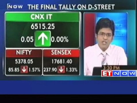 Markets close in red : Sensex loses over 230 points
