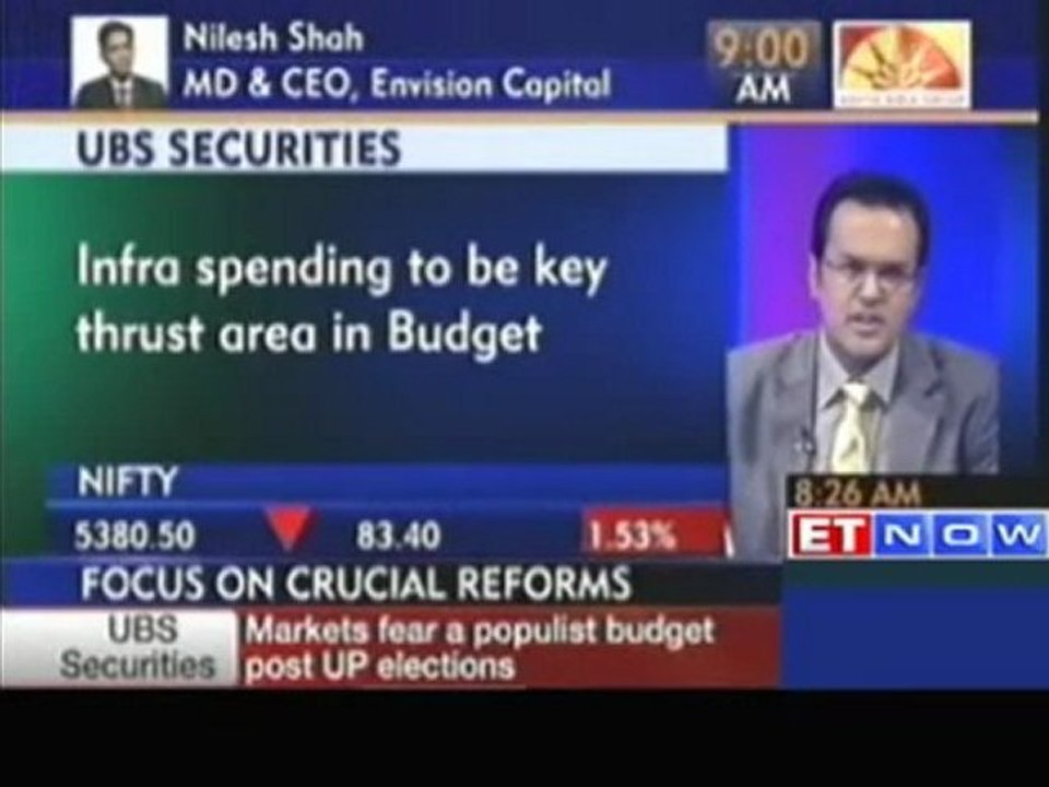 UBS Securities : Expect some level of fiscal consolidation