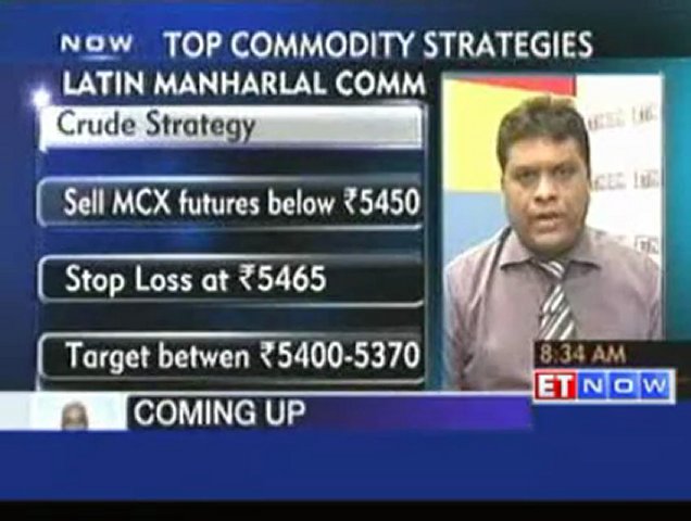 Chirag Sheth N Prasad : Commodity trading strategy by